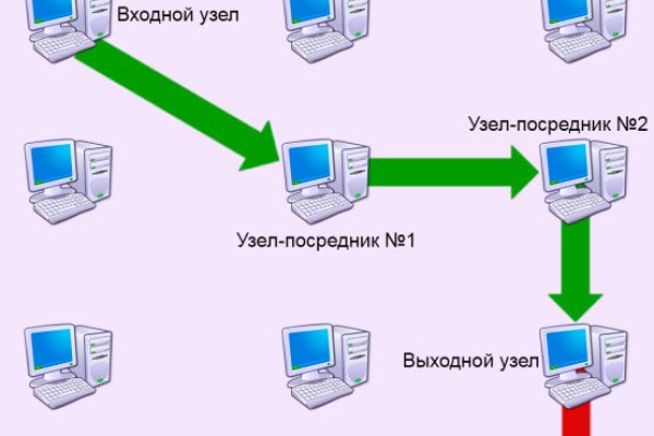Что такое даркнет кракен