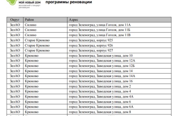 Кракен 12 at