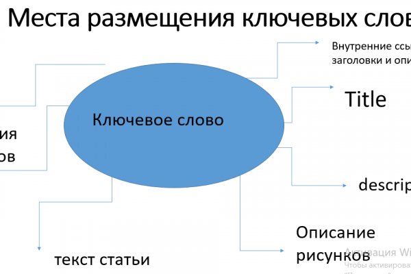 Кракен через браузер