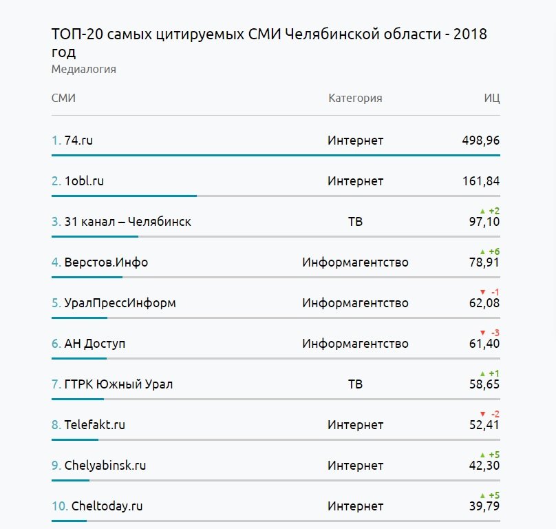 Кракен наркокортель